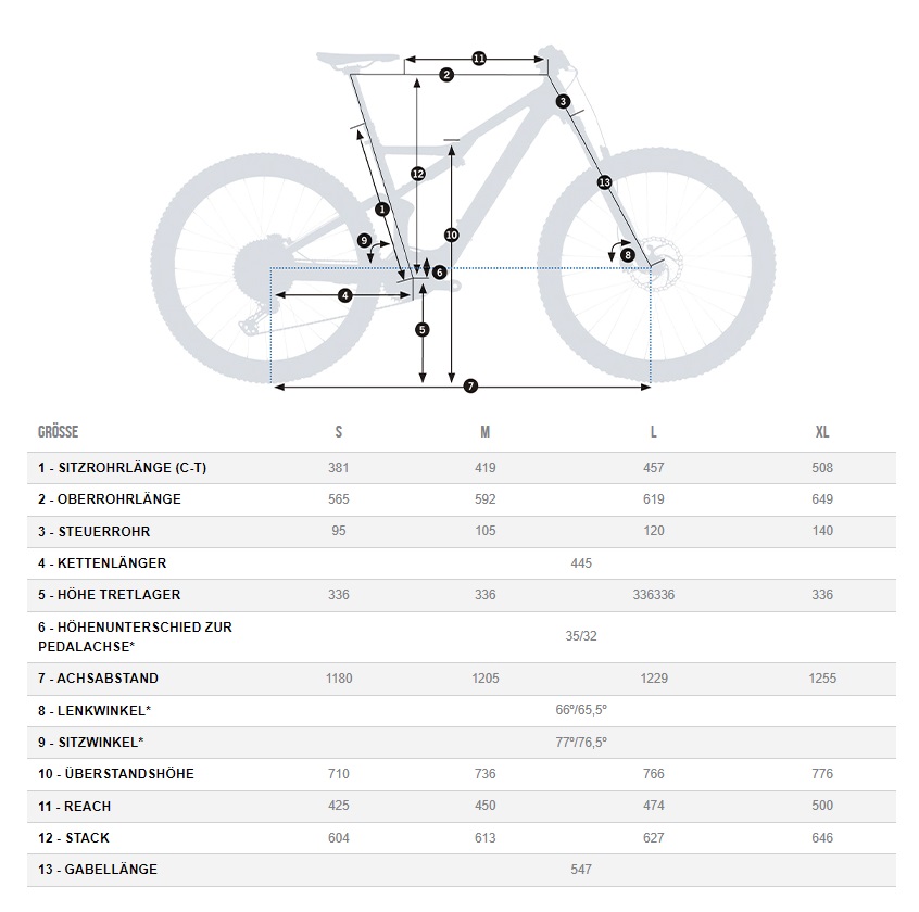 Orbea Rise H20 29" Shimano Steps 540Wh